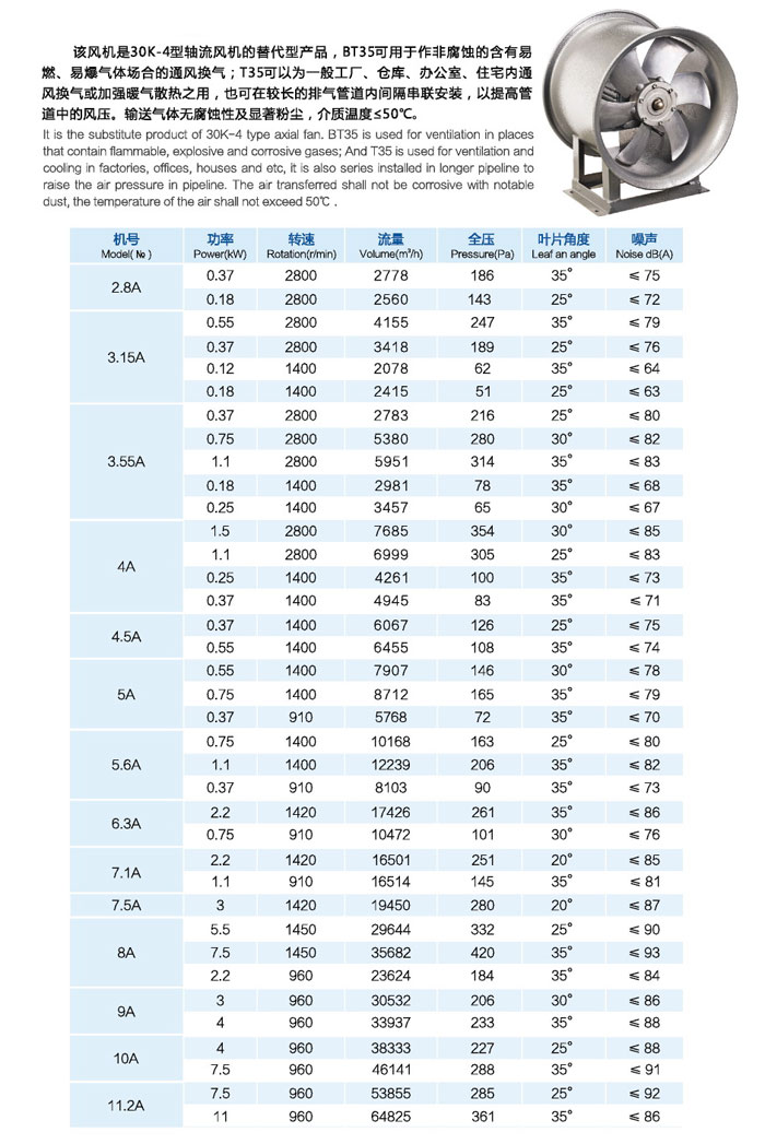 佰隆T35系列軸流風(fēng)機(jī)參數(shù)表