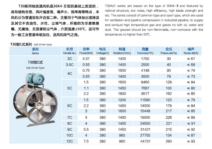 佰隆T30(C式)軸流風(fēng)機(jī)參數(shù)表