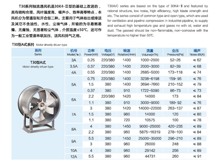 佰隆T30(A式)軸流風機參數(shù)表