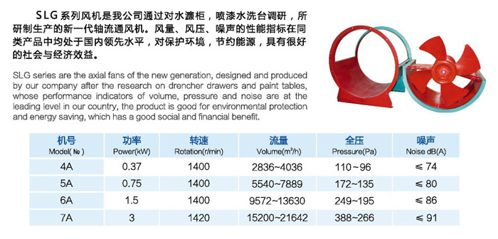 佰隆SLG系列低噪音軸流風(fēng)機(jī)參數(shù)表