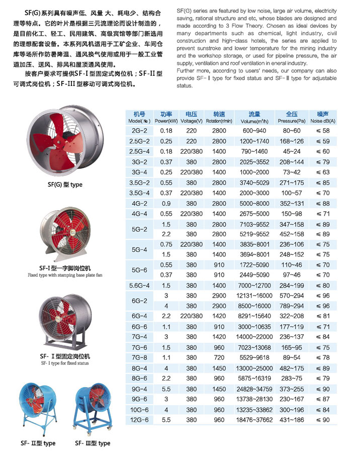 佰隆SF(G)管道軸流風(fēng)機(jī)參數(shù)表