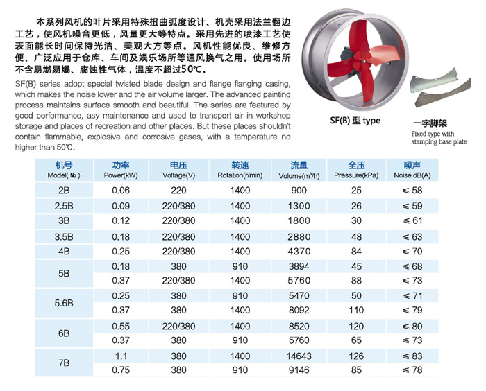 龍勤SF(B)加強型壁式通風(fēng)機參數(shù)表格