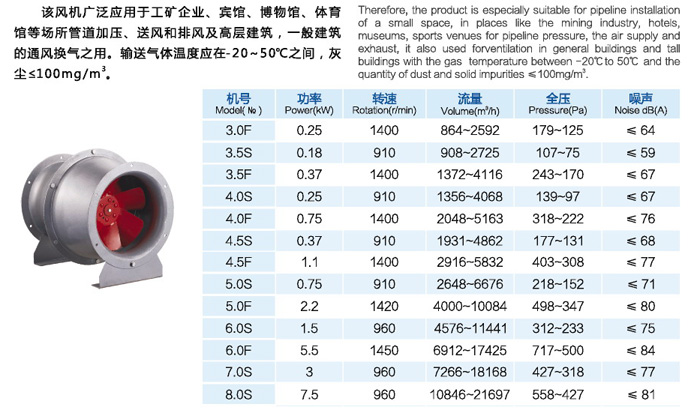 佰隆GXF系列斜流風(fēng)機(jī)技術(shù)參數(shù)