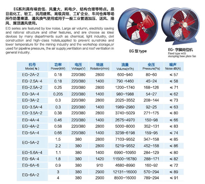 佰隆EG節(jié)能管道軸流風(fēng)機(jī)參數(shù)表
