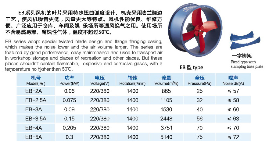 龍勤EB壁式節(jié)能通風(fēng)機參數(shù)型號表