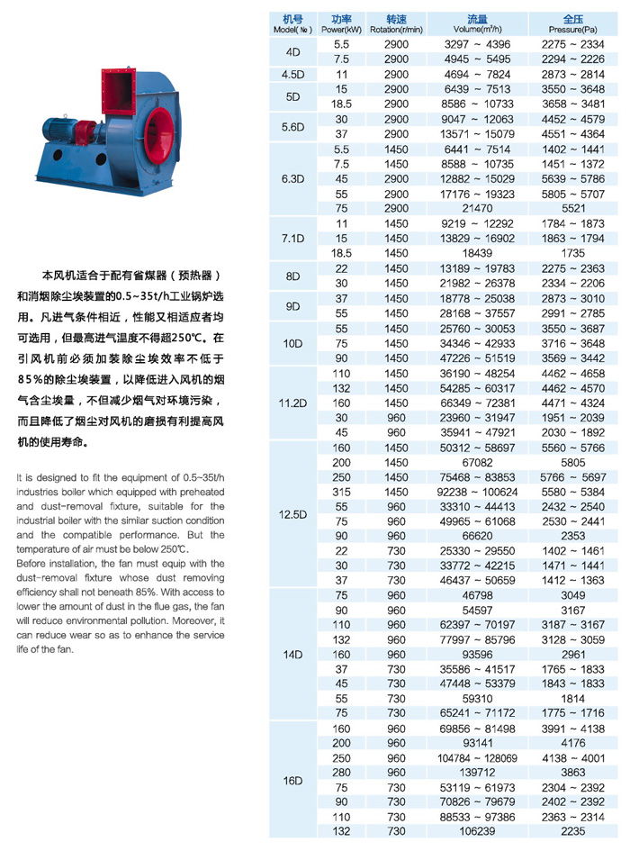 佰隆Y9-38系列鍋爐離心通風(fēng)機功率參數(shù)表