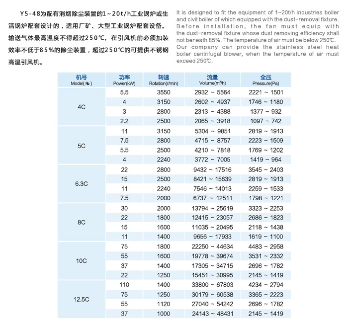 龍勤Y5-48系列離心通風(fēng)機(jī)參數(shù)表