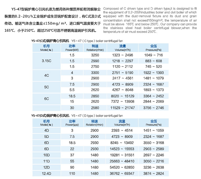 佰隆Y5-47系列鍋爐離心通風(fēng)機(jī)功率