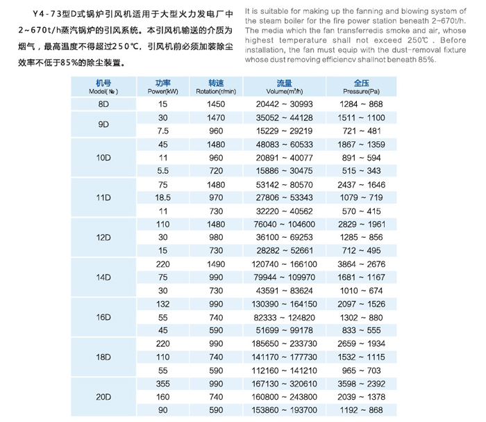 龍勤Y4-73系列鍋爐離心通風(fēng)機功率選型表