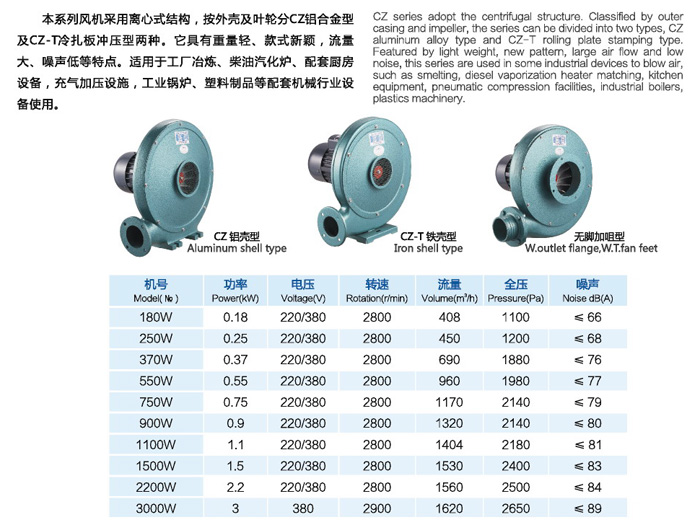 佰隆CZ系列中壓風(fēng)機(jī)功率參數(shù)表
