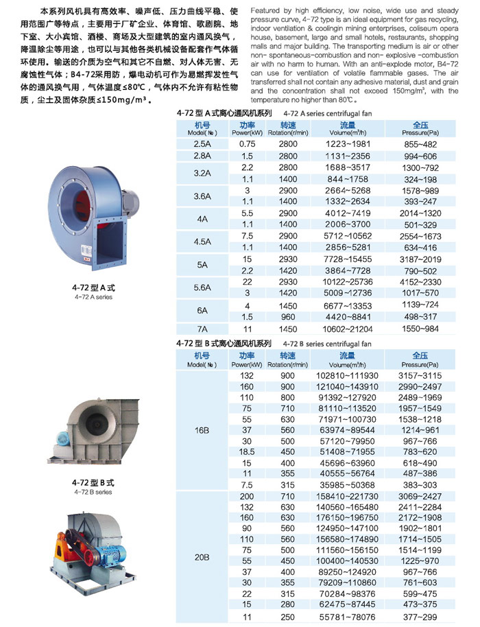 龍勤4-72系列離心風(fēng)機(jī)功率參數(shù)表