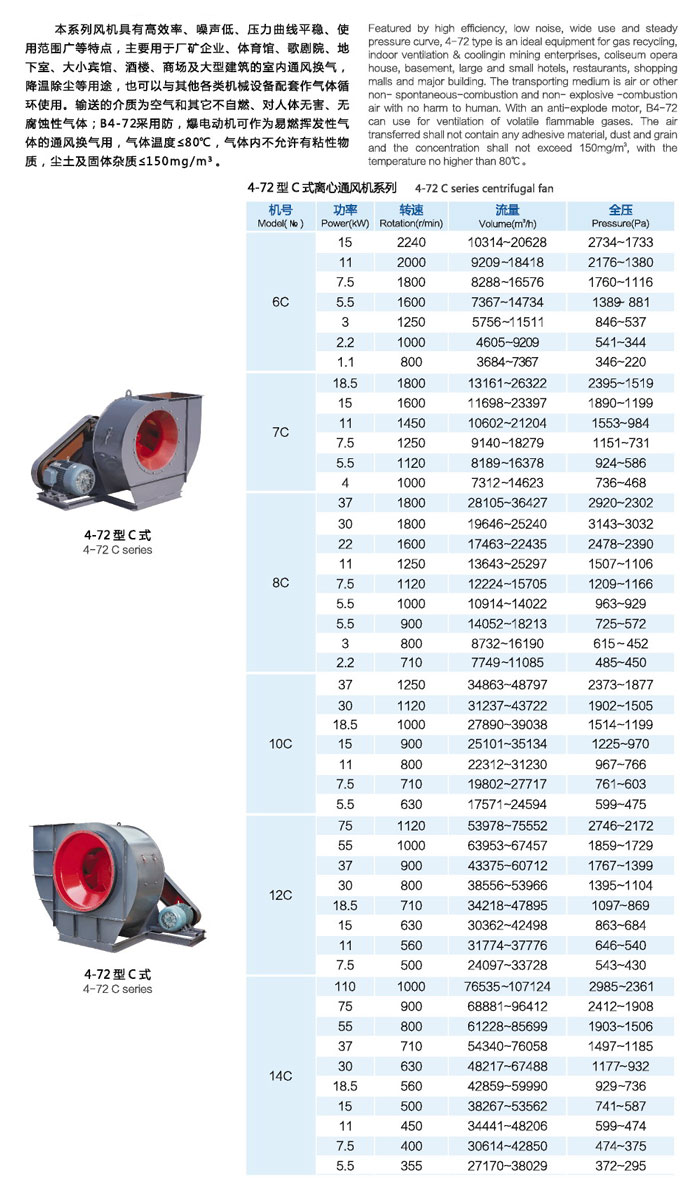 龍勤4-72離心通風(fēng)C式風(fēng)機(jī)功率參數(shù)表