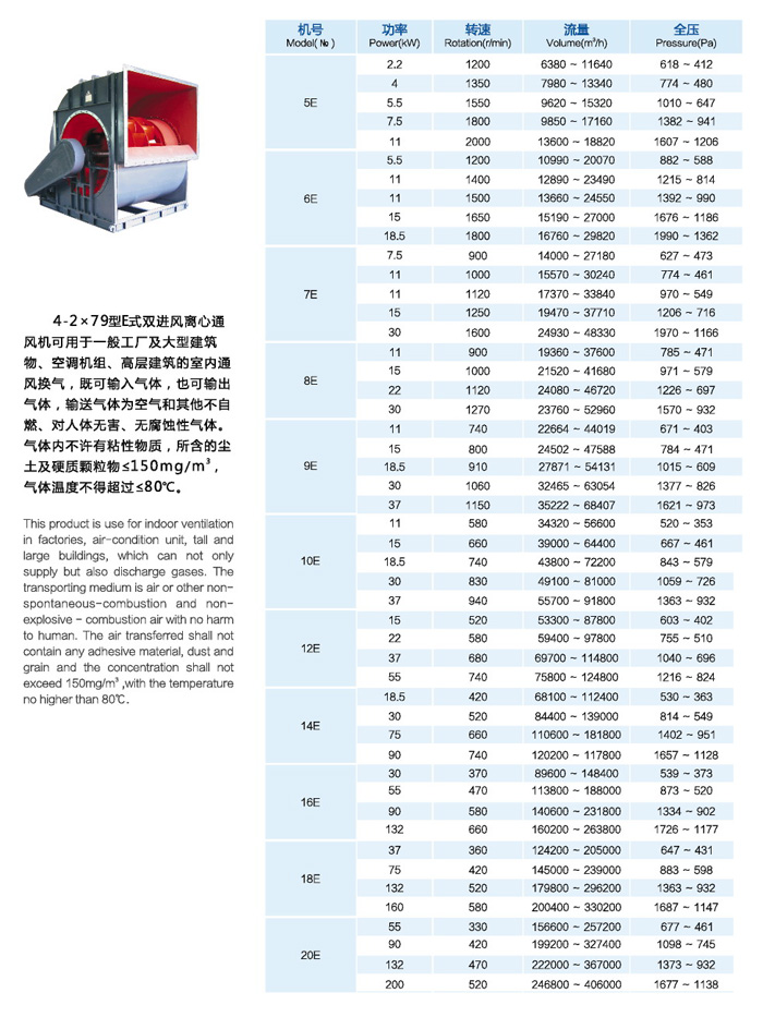 佰隆4-2x79系列離心風(fēng)機參數(shù)表