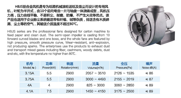 龍勤HBJS鋁合金高壓風(fēng)機(jī)功率表