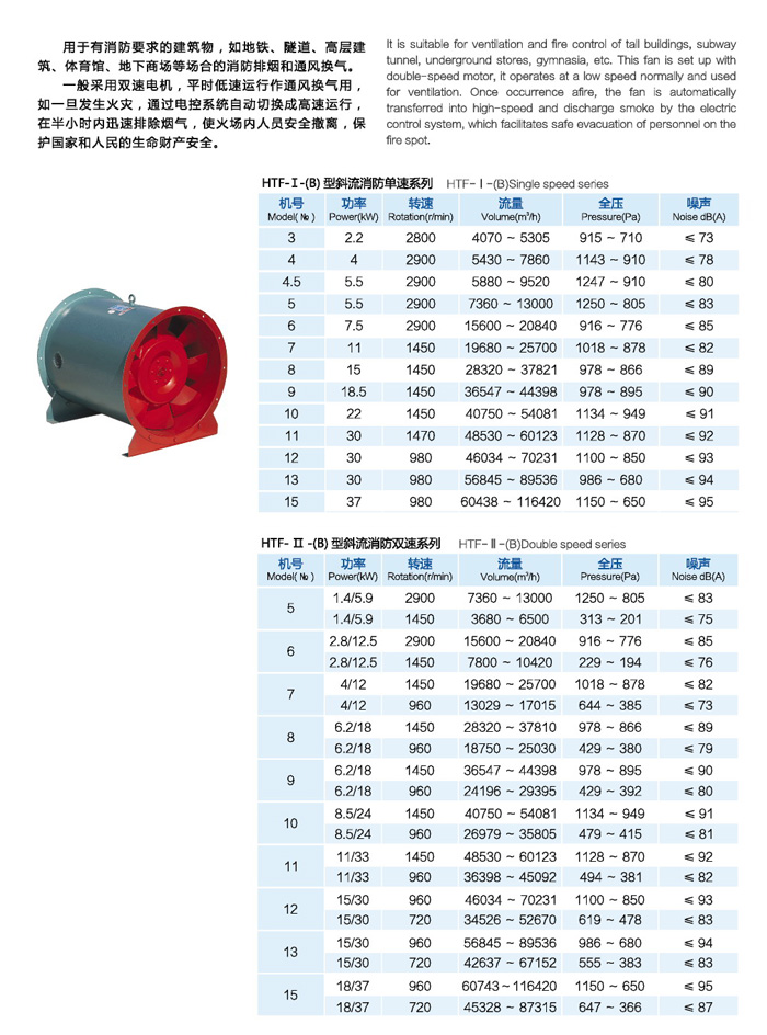 龍勤HTF(B)斜流消防風(fēng)機技術(shù)參數(shù)