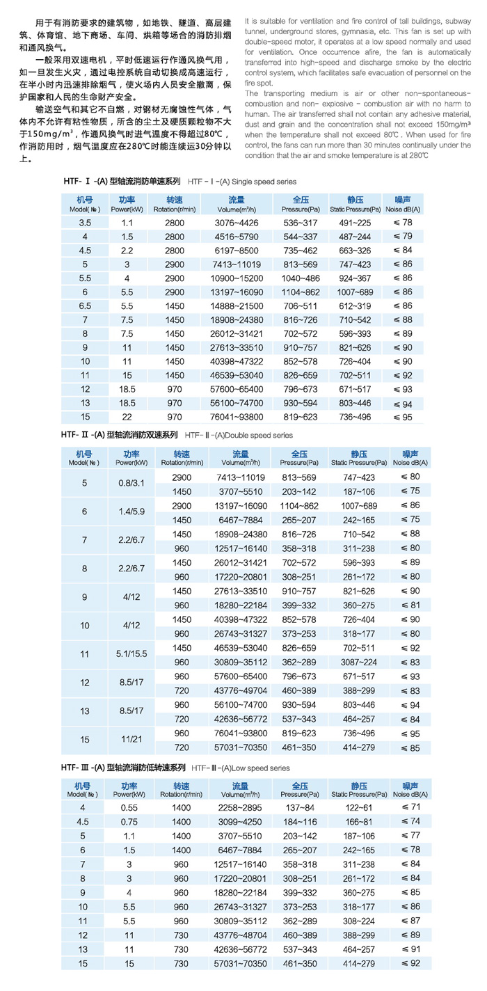 龍勤HTF(A)軸流消防風(fēng)機功率表