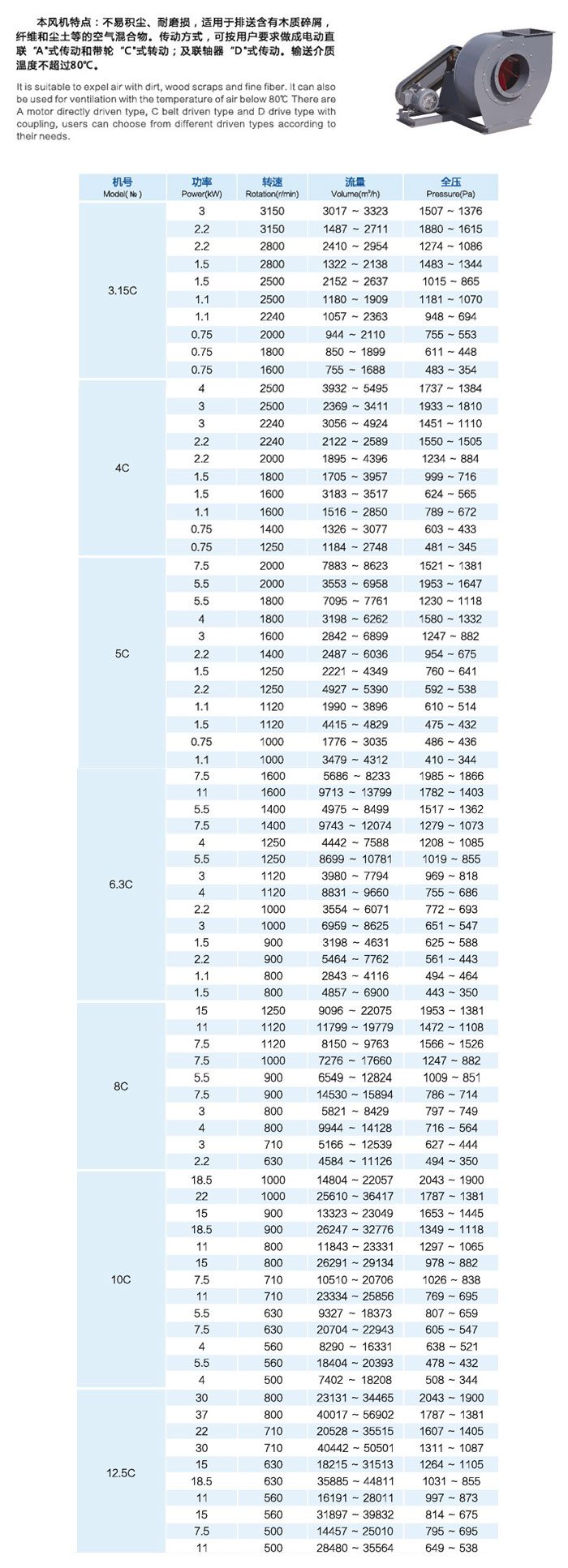 龍勤C6-48系列排塵離心通風(fēng)機型號功率表