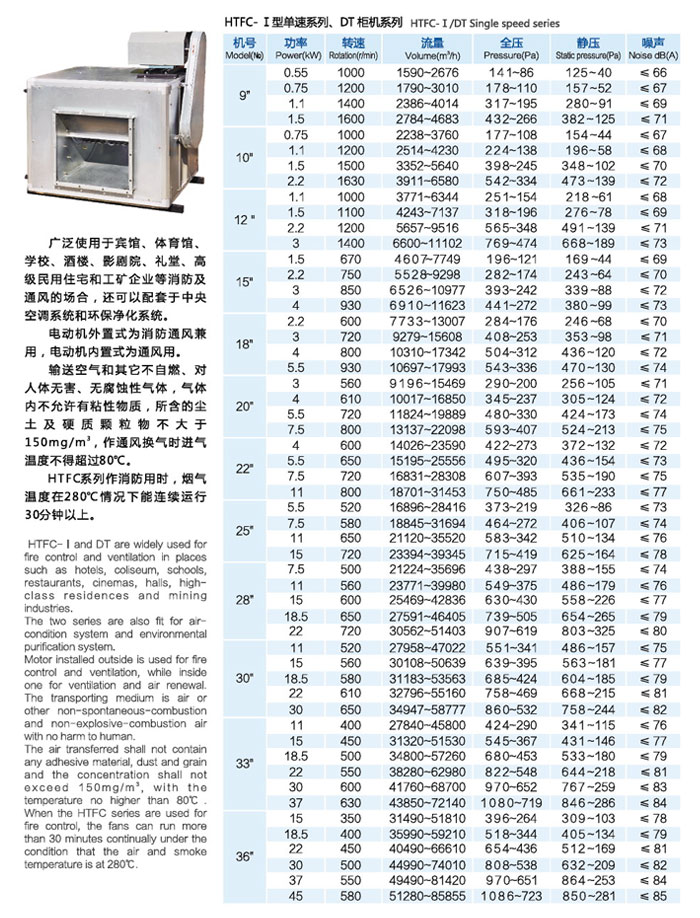 佰隆DT柜式低噪音離心通風(fēng)機(jī)參數(shù)表
