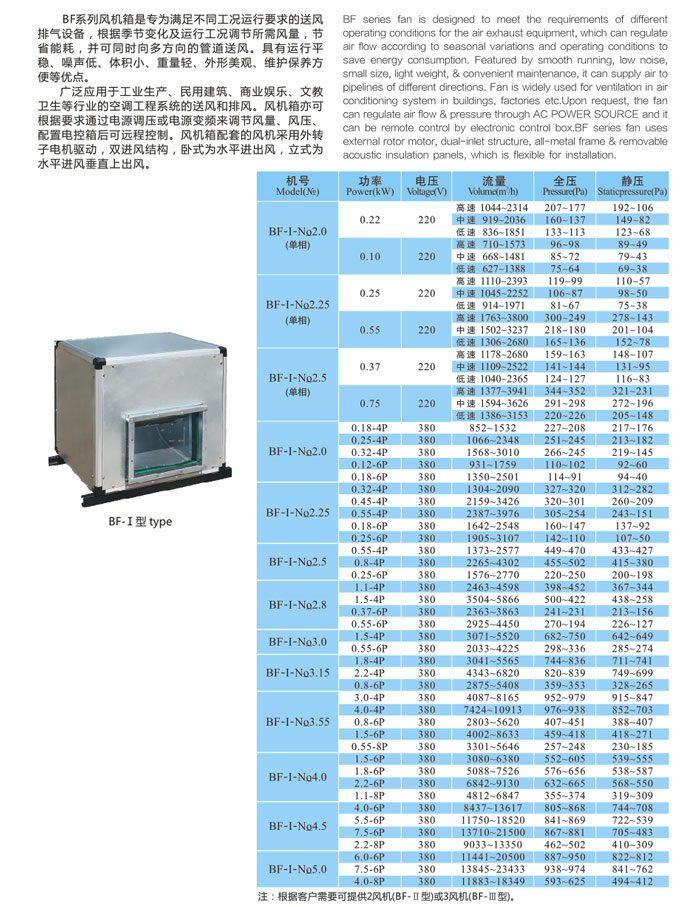 佰隆BF型低噪音風(fēng)機(jī)箱技術(shù)參數(shù)