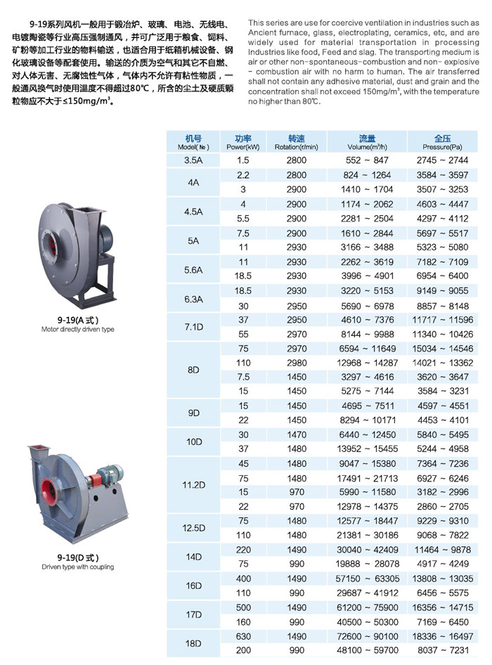龍勤9-19系列高壓離心通風(fēng)機(jī)功率型號(hào)表