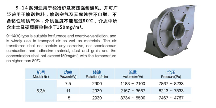 佰隆9-14系列高壓離心風(fēng)機(jī)功率表