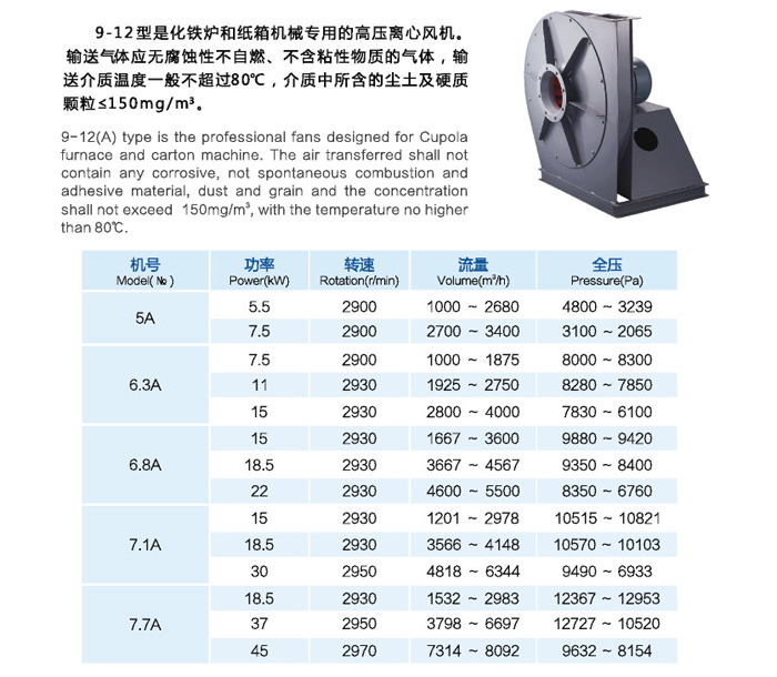 龍勤9-12系列高壓離心風(fēng)機(jī)型號功率表