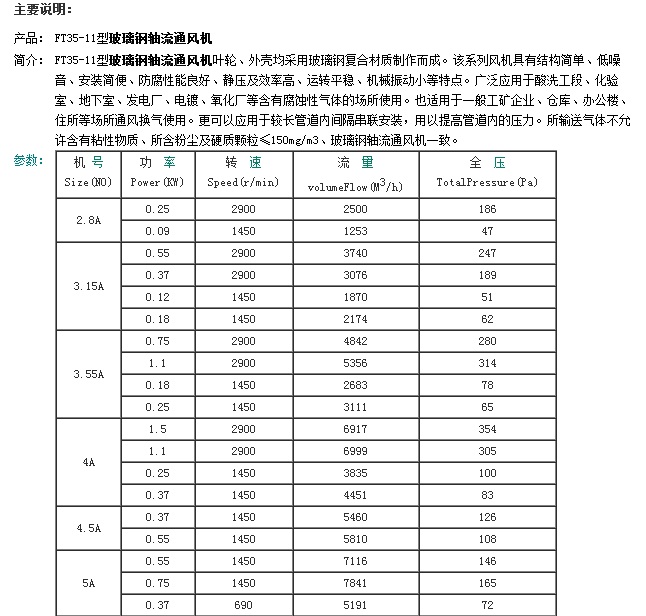 龍勤FT35-11型玻璃鋼軸流通風(fēng)機(jī)型號(hào)表
