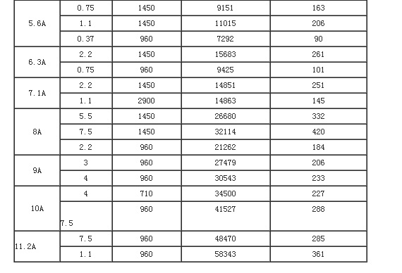 龍勤FT35-11型玻璃鋼軸流通風(fēng)機(jī)參數(shù)
