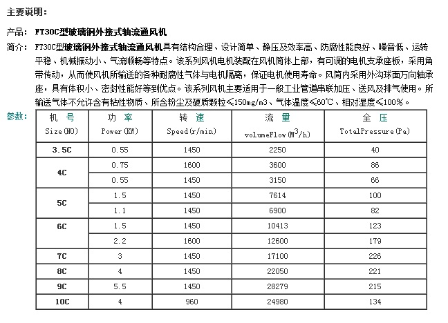 型號(hào)參數(shù)表