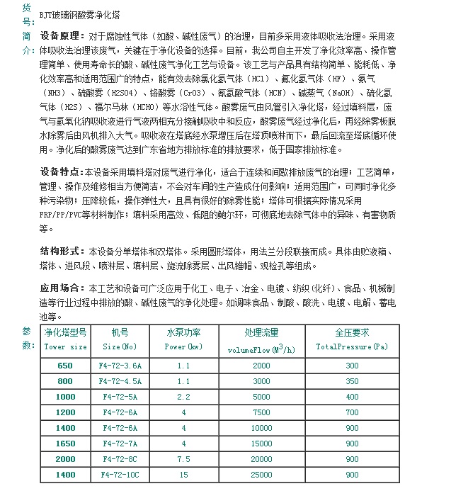 產(chǎn)品說(shuō)明與參數(shù)表