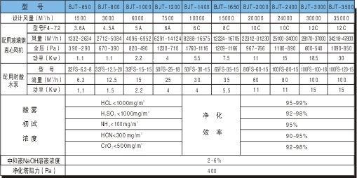 參數(shù)