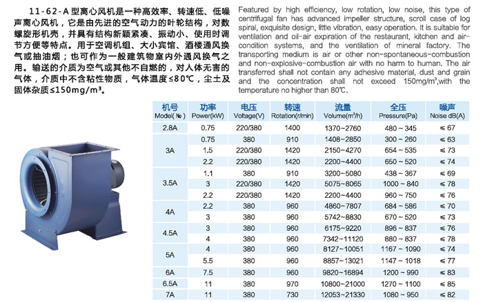 佰隆11-62A式多翼型離心風(fēng)機(jī)型號(hào)參數(shù)表