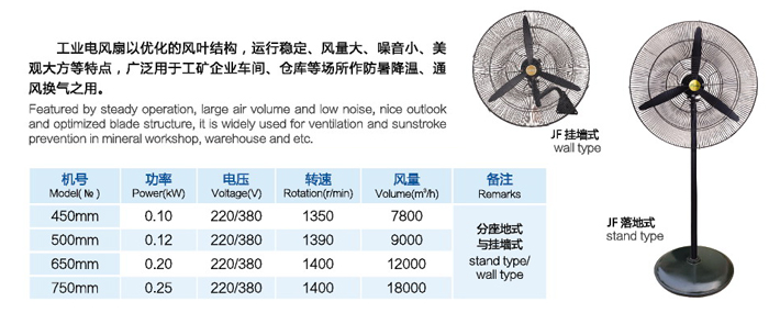 龍勤JF系列工業(yè)電風(fēng)扇功率